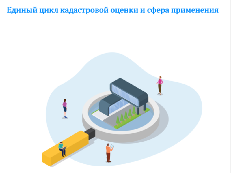 Единый цикл кадастровой оценки и сфера применения.